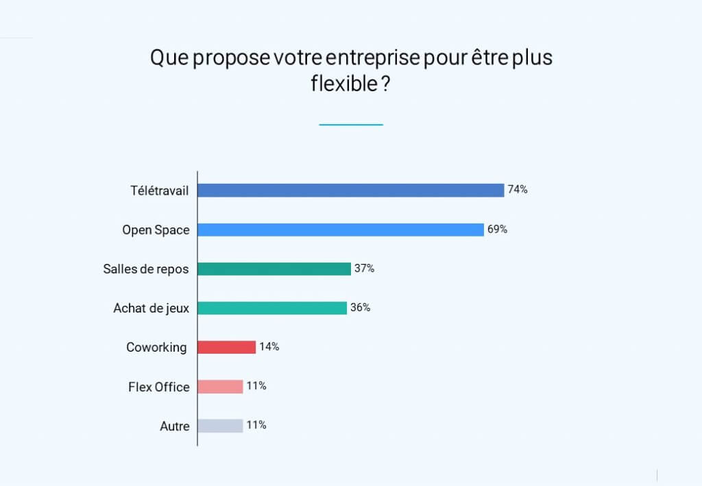 paragraphe 2
